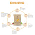 Sara Gold Facial Kit For Bridal-Looking Skin | Salon Like Glow At Home | Perfect Facial Kit For All Skin Types | For Women & Men | 6x43g